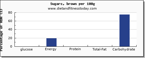 glucose and nutrition facts in brown sugar per 100g